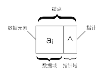 结点