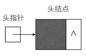 空表