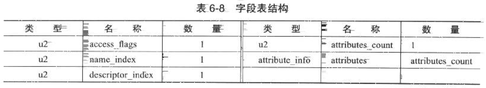 字段表结构