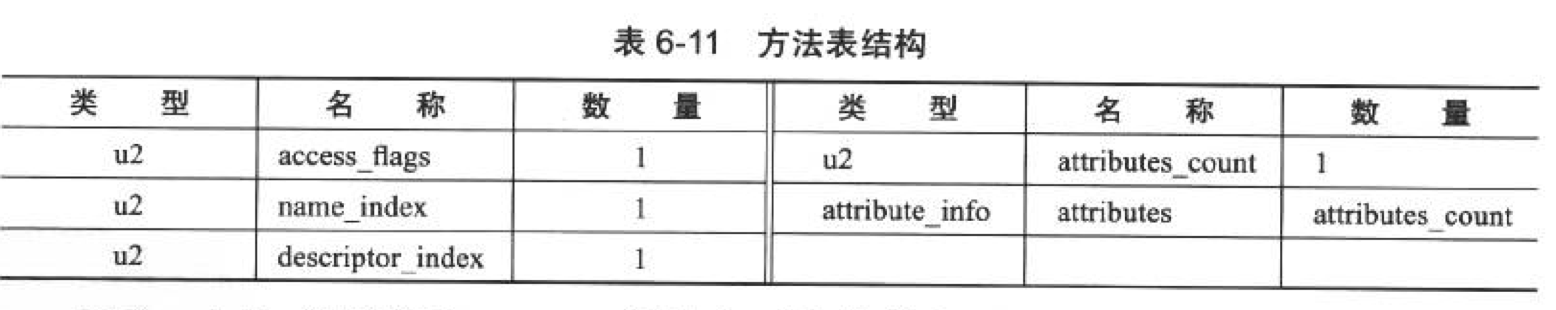 方法表结构